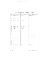 Preview for 389 page of Agilent Technologies 83620A Service Manual