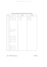 Preview for 392 page of Agilent Technologies 83620A Service Manual