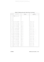 Preview for 393 page of Agilent Technologies 83620A Service Manual