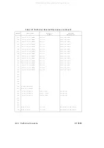 Preview for 394 page of Agilent Technologies 83620A Service Manual