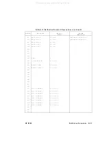 Preview for 395 page of Agilent Technologies 83620A Service Manual