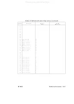 Preview for 397 page of Agilent Technologies 83620A Service Manual