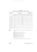 Preview for 403 page of Agilent Technologies 83620A Service Manual