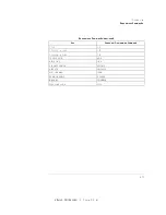 Предварительный просмотр 186 страницы Agilent Technologies 8504B User Manual