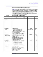 Предварительный просмотр 28 страницы Agilent Technologies 8564EC Service Manual