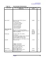 Предварительный просмотр 30 страницы Agilent Technologies 8564EC Service Manual