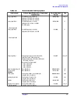 Предварительный просмотр 32 страницы Agilent Technologies 8564EC Service Manual