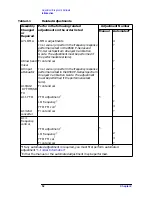 Предварительный просмотр 42 страницы Agilent Technologies 8564EC Service Manual