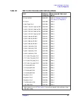 Предварительный просмотр 69 страницы Agilent Technologies 8564EC Service Manual