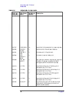 Предварительный просмотр 84 страницы Agilent Technologies 8564EC Service Manual