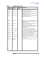 Предварительный просмотр 85 страницы Agilent Technologies 8564EC Service Manual