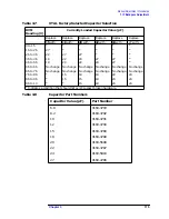 Предварительный просмотр 92 страницы Agilent Technologies 8564EC Service Manual