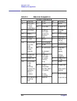 Предварительный просмотр 201 страницы Agilent Technologies 8564EC Service Manual