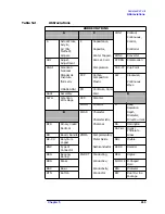 Предварительный просмотр 202 страницы Agilent Technologies 8564EC Service Manual