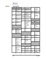 Предварительный просмотр 203 страницы Agilent Technologies 8564EC Service Manual