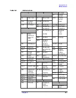 Предварительный просмотр 204 страницы Agilent Technologies 8564EC Service Manual