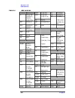 Предварительный просмотр 205 страницы Agilent Technologies 8564EC Service Manual