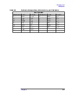 Предварительный просмотр 206 страницы Agilent Technologies 8564EC Service Manual