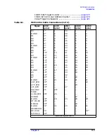 Предварительный просмотр 289 страницы Agilent Technologies 8564EC Service Manual