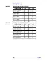 Предварительный просмотр 320 страницы Agilent Technologies 8564EC Service Manual