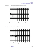 Предварительный просмотр 328 страницы Agilent Technologies 8564EC Service Manual