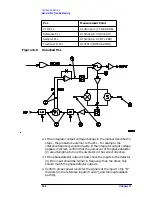 Предварительный просмотр 409 страницы Agilent Technologies 8564EC Service Manual