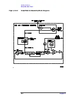 Предварительный просмотр 448 страницы Agilent Technologies 8564EC Service Manual