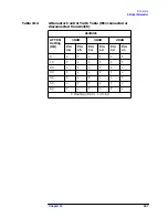 Предварительный просмотр 468 страницы Agilent Technologies 8564EC Service Manual