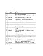 Preview for 52 page of Agilent Technologies 86100A Programmer'S Manual