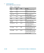 Preview for 262 page of Agilent Technologies 8698961R001 User Manual