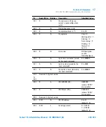 Preview for 267 page of Agilent Technologies 8698961R001 User Manual