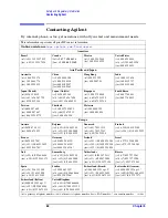 Предварительный просмотр 66 страницы Agilent Technologies 87075C Option H08 User'S And Service Manual