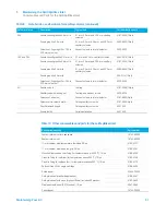 Предварительный просмотр 51 страницы Agilent Technologies 8890 Maintaining Manual