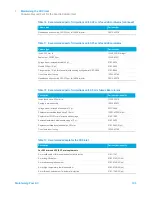 Предварительный просмотр 103 страницы Agilent Technologies 8890 Maintaining Manual