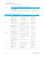 Предварительный просмотр 104 страницы Agilent Technologies 8890 Maintaining Manual