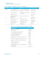 Предварительный просмотр 123 страницы Agilent Technologies 8890 Maintaining Manual