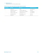 Предварительный просмотр 165 страницы Agilent Technologies 8890 Maintaining Manual