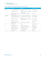 Предварительный просмотр 211 страницы Agilent Technologies 8890 Maintaining Manual