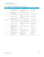 Предварительный просмотр 243 страницы Agilent Technologies 8890 Maintaining Manual