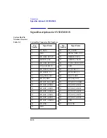 Preview for 266 page of Agilent Technologies 8922M User Manual