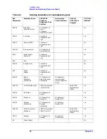 Предварительный просмотр 77 страницы Agilent Technologies 8935 Series Manual