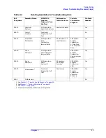 Предварительный просмотр 78 страницы Agilent Technologies 8935 Series Manual