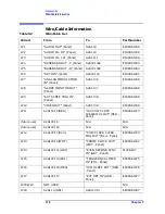 Предварительный просмотр 131 страницы Agilent Technologies 8935 Series Manual