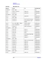 Предварительный просмотр 133 страницы Agilent Technologies 8935 Series Manual