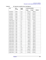 Предварительный просмотр 246 страницы Agilent Technologies 8935 Series Manual