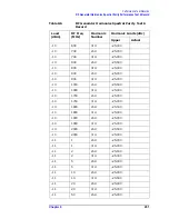 Предварительный просмотр 252 страницы Agilent Technologies 8935 Series Manual