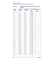 Предварительный просмотр 253 страницы Agilent Technologies 8935 Series Manual