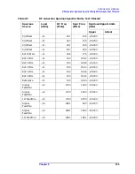 Предварительный просмотр 256 страницы Agilent Technologies 8935 Series Manual