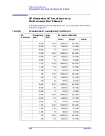 Предварительный просмотр 257 страницы Agilent Technologies 8935 Series Manual