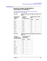 Предварительный просмотр 276 страницы Agilent Technologies 8935 Series Manual